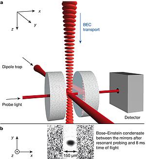 Cavity QED with a Bose-Einstein Condensate