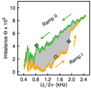 Metastability and avalanche dynamics in strongly correlated gases with long-range interactions