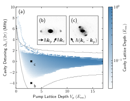 P-band induced self-organization and dynamics with repulsively driven ultracold atoms in an optical cavity