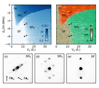 first order structural phase transition