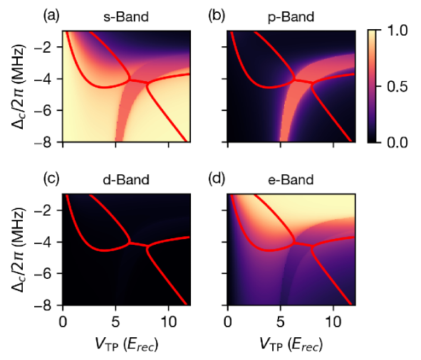 bandstructure